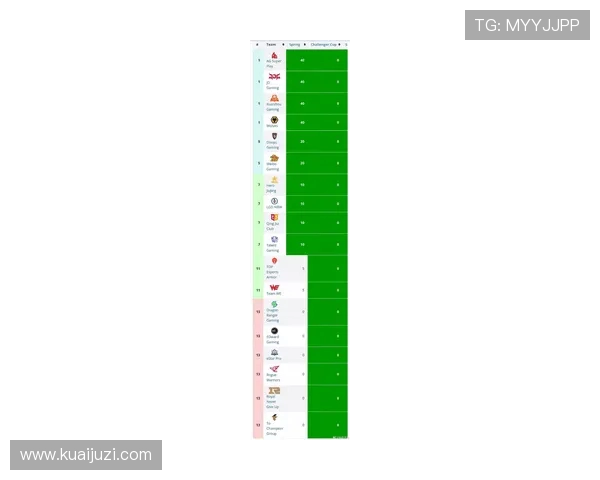 国际邀请赛最新积分榜WE战队以69分稳居第一名